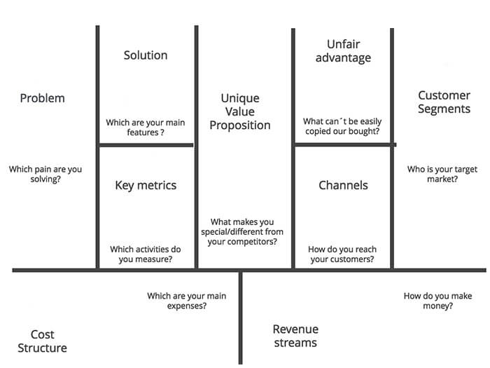 Lean Canvas