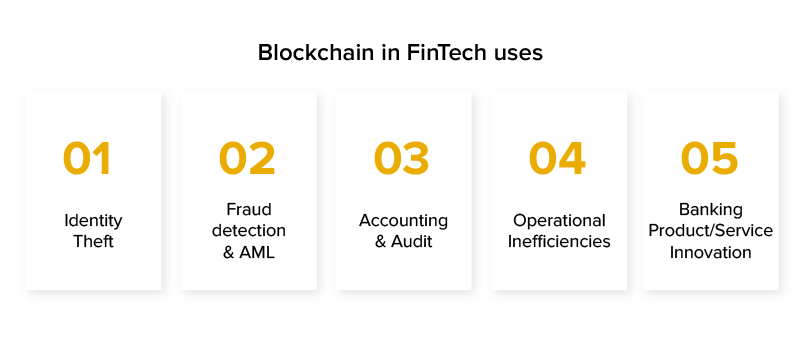 Blockchain in Fintech