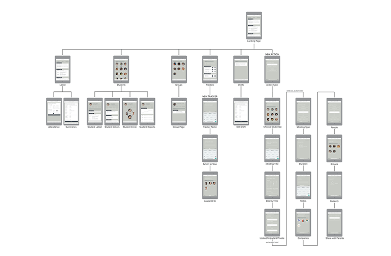 Sitemap