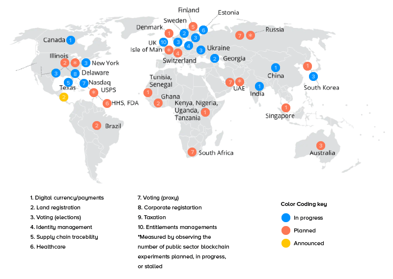 Blockchain in Public Sector