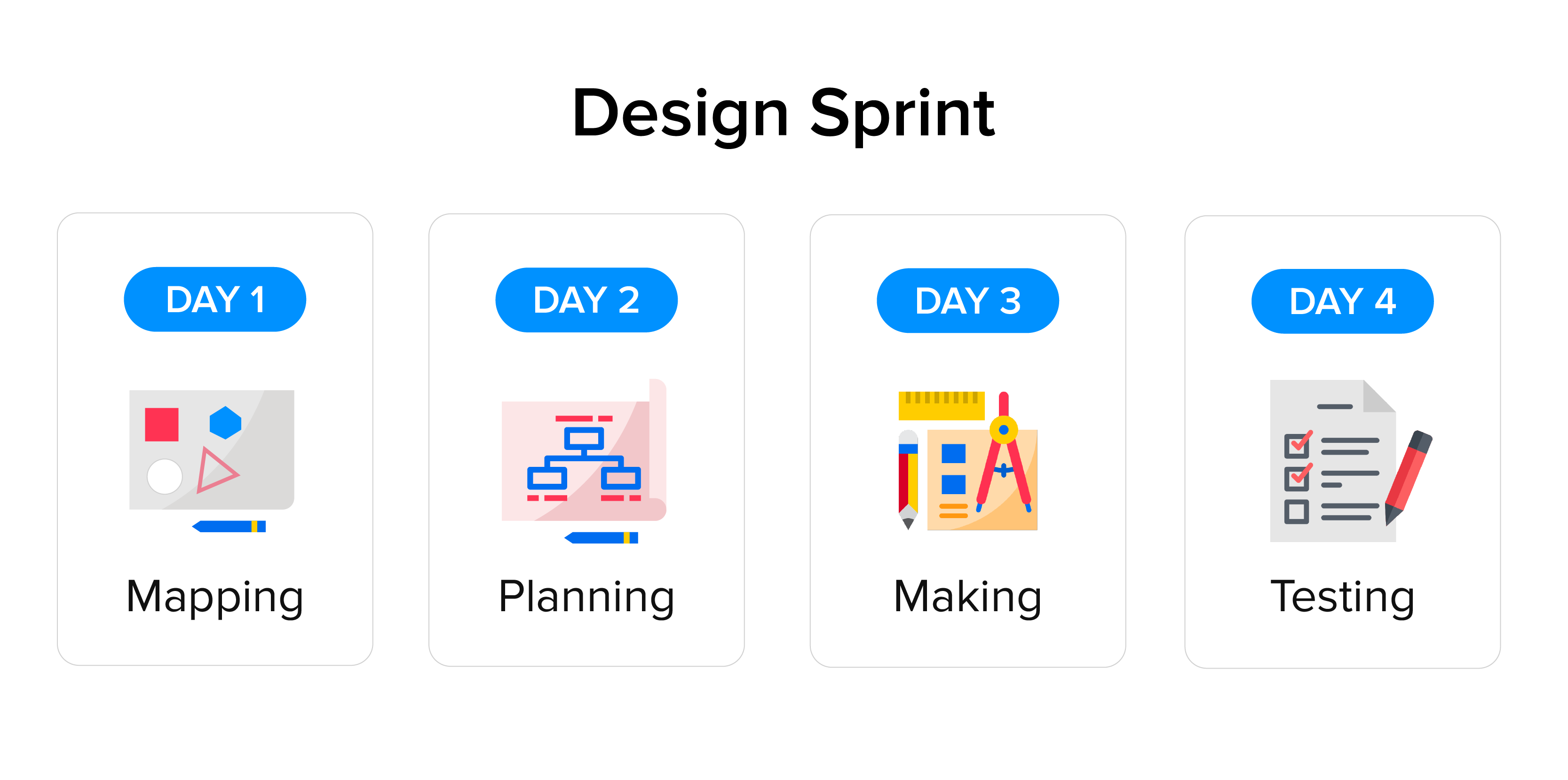 design sprint