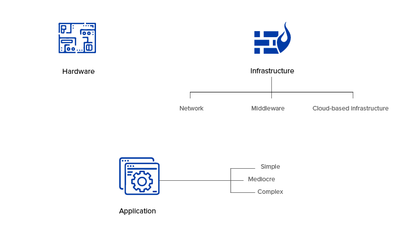 Factors Affecting Internet of Things Application Development Cost