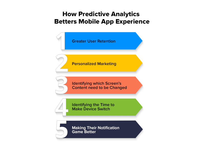 How to Use Predictive Analytics for Bettering Your Mobile App Experience