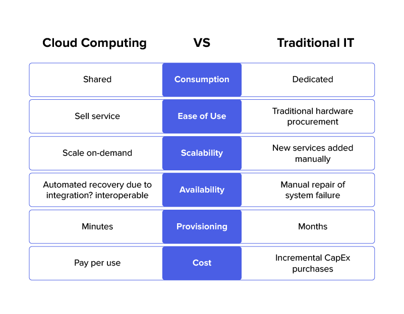 cloud computing advantages