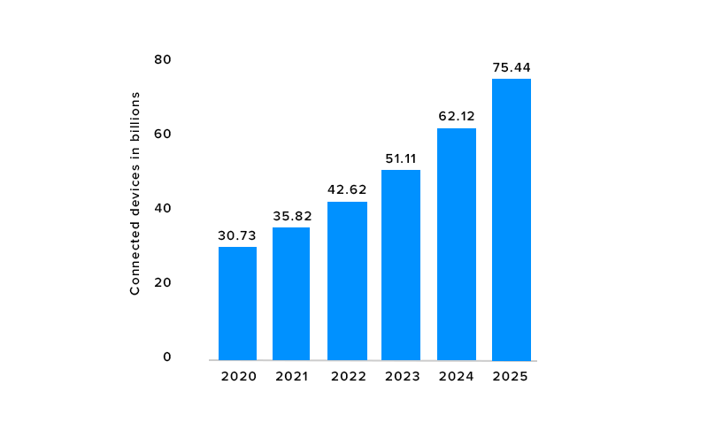 IoT in manufacturing