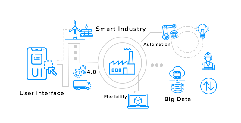 Why is IoT gaining traction