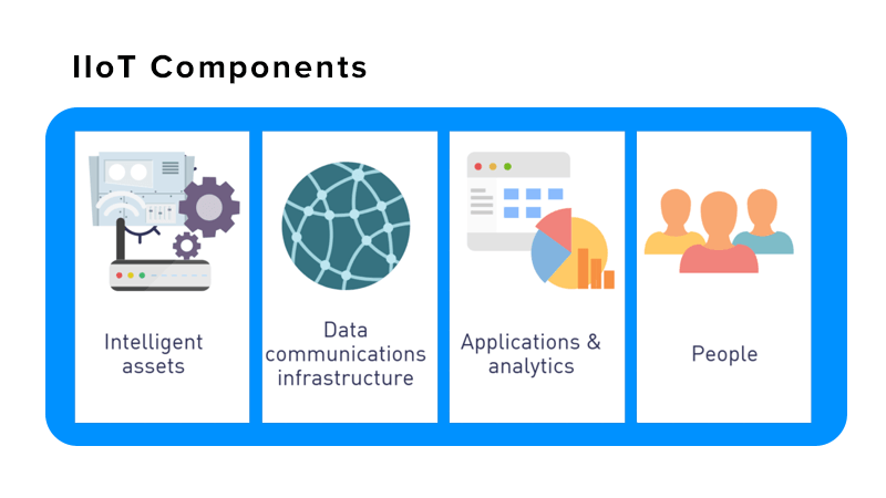 Components of IoT