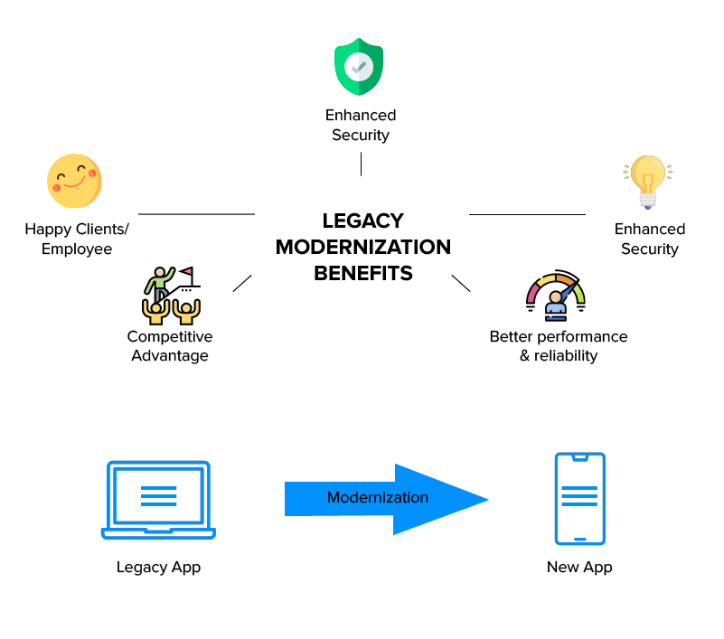 legacy modernization benefits