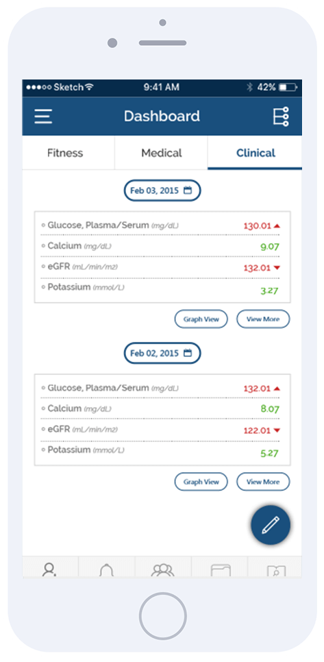 Healthe people app dashboard