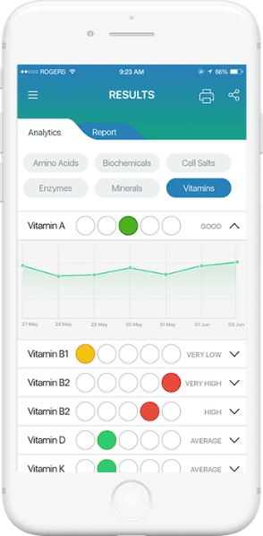 Soniphi Vitality Health App - User Interface Design