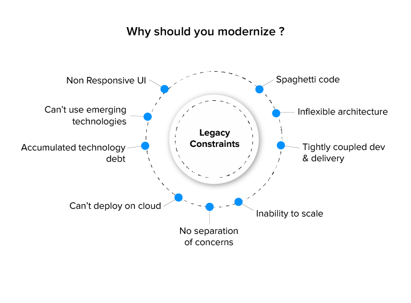 why should you modernize