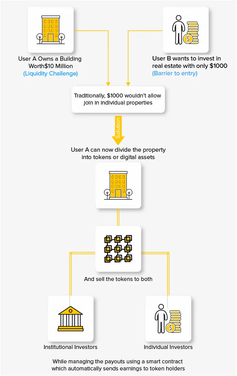 real estate tokenization