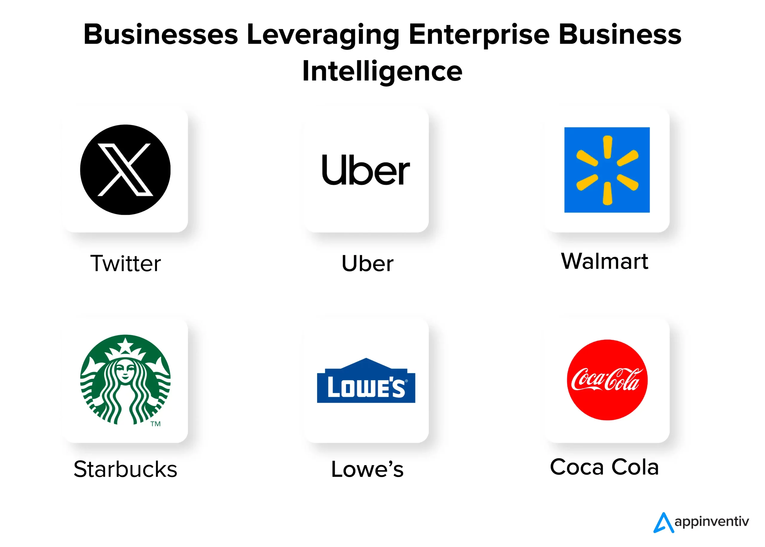 Businesses Leveraging Enterprise Business Intelligence