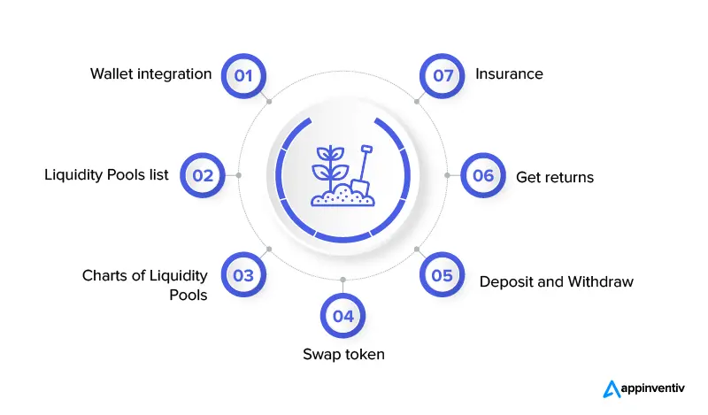 The list of DeFi yield farming app features