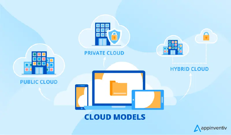 Deployment Models of Cloud Business Intelligence