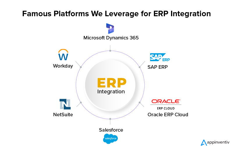 Famous Platforms We Leverage for ERP Integration