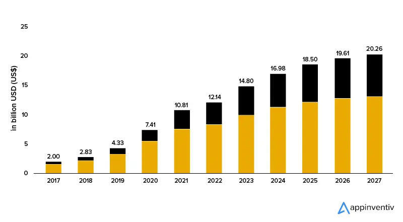 Market Statistics