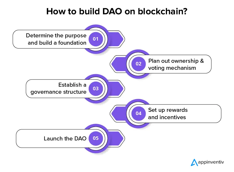 How to build DAO on blockchain