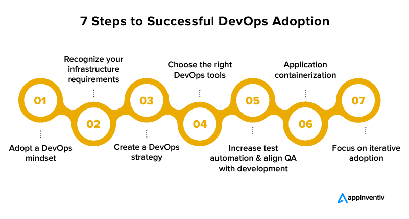 Successful DevOps Adoption