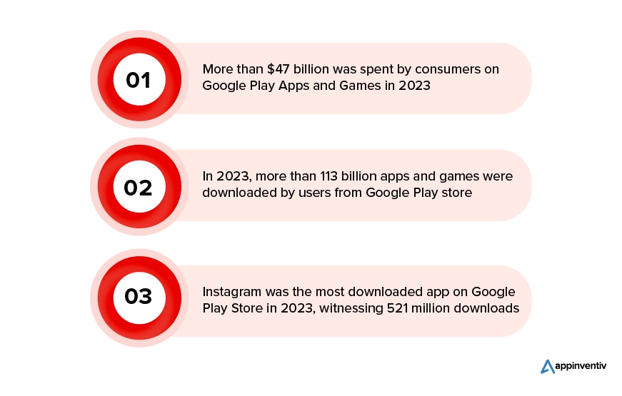 Android app statistics in 2023