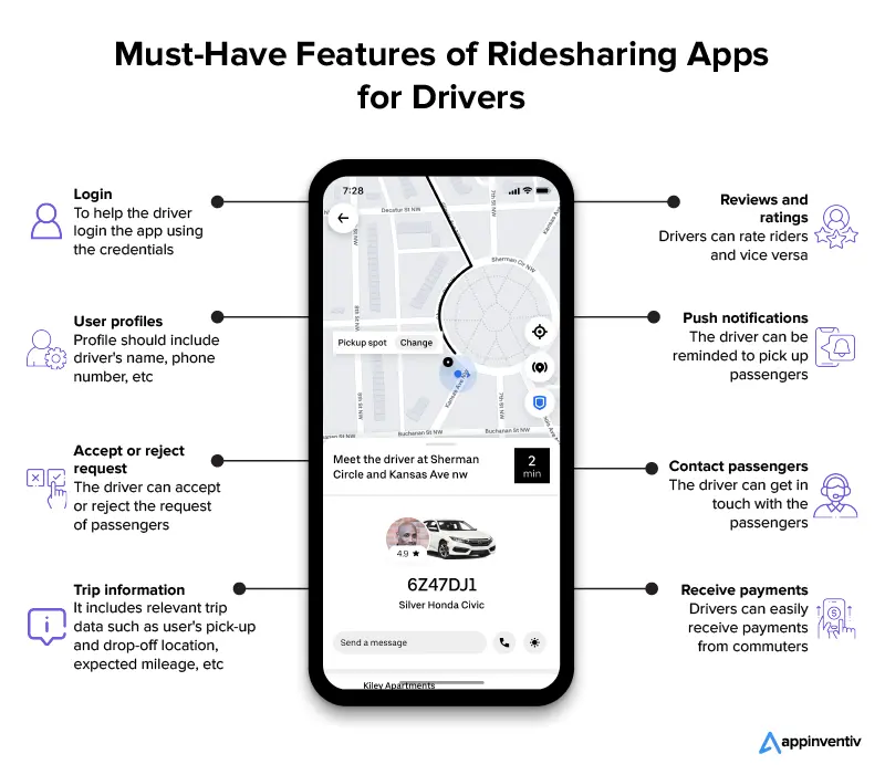 Must-Have Features of Ridesharing Apps for Drivers