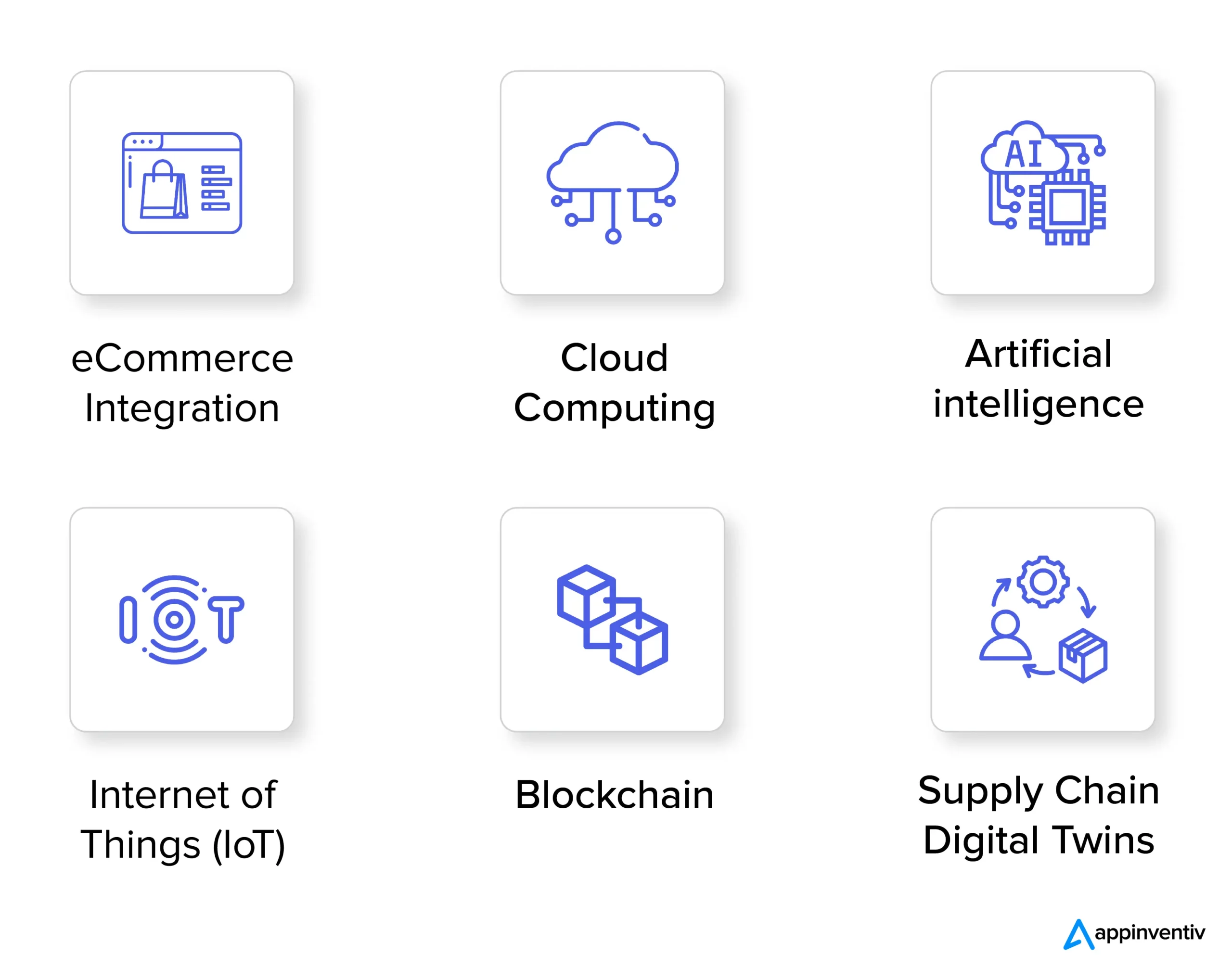 Top Tech Trends In Supply Chain Digital Transformation