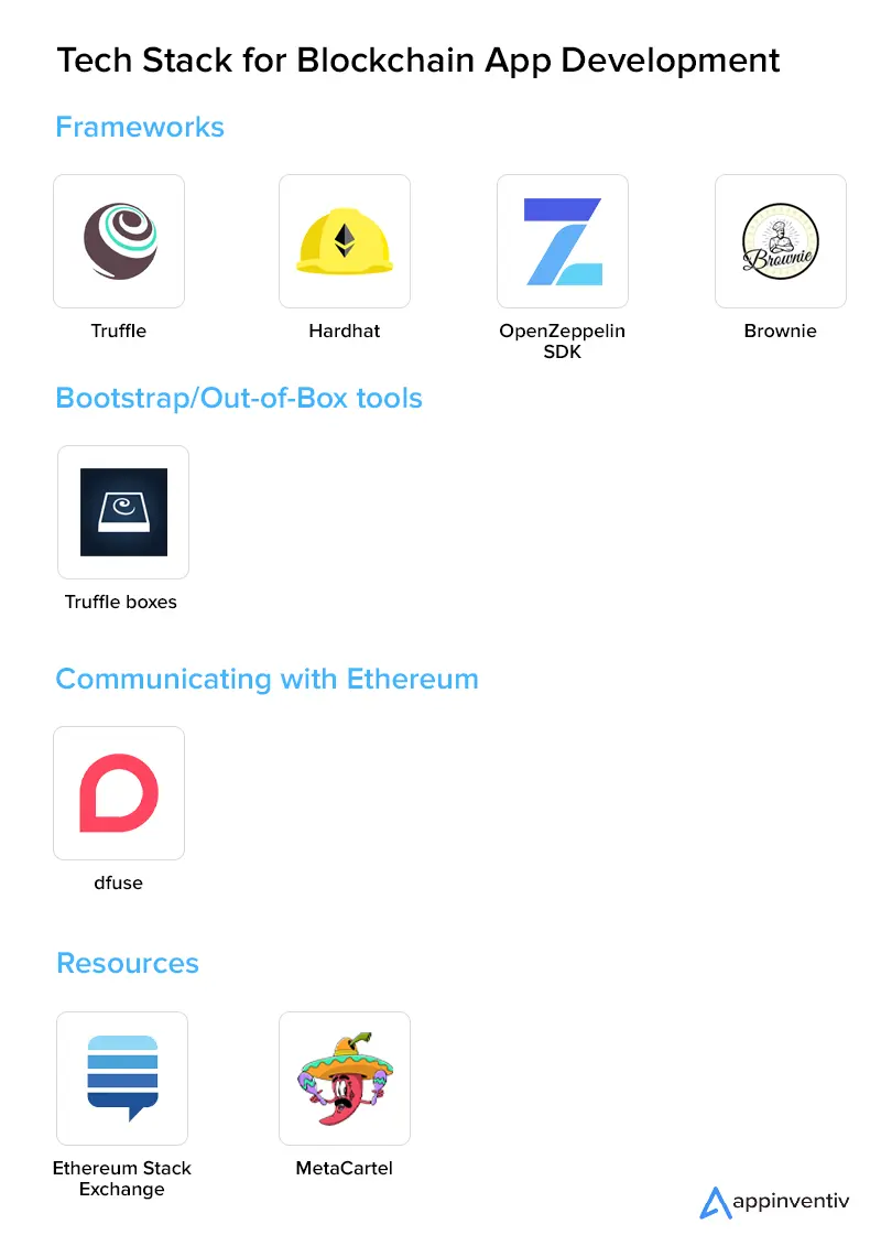 Tech Stack for Blockchain App Development
