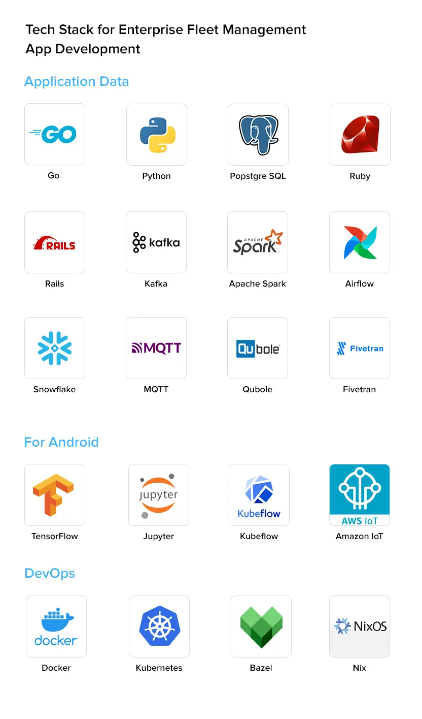 tech stack for developing fleet management software