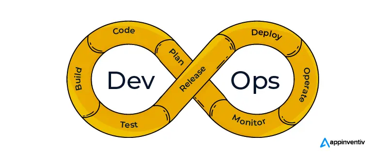 The 6 phases of a DevOps pipeline