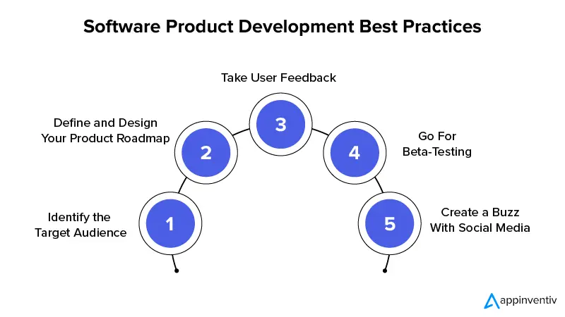 Software Product Development Best Practices