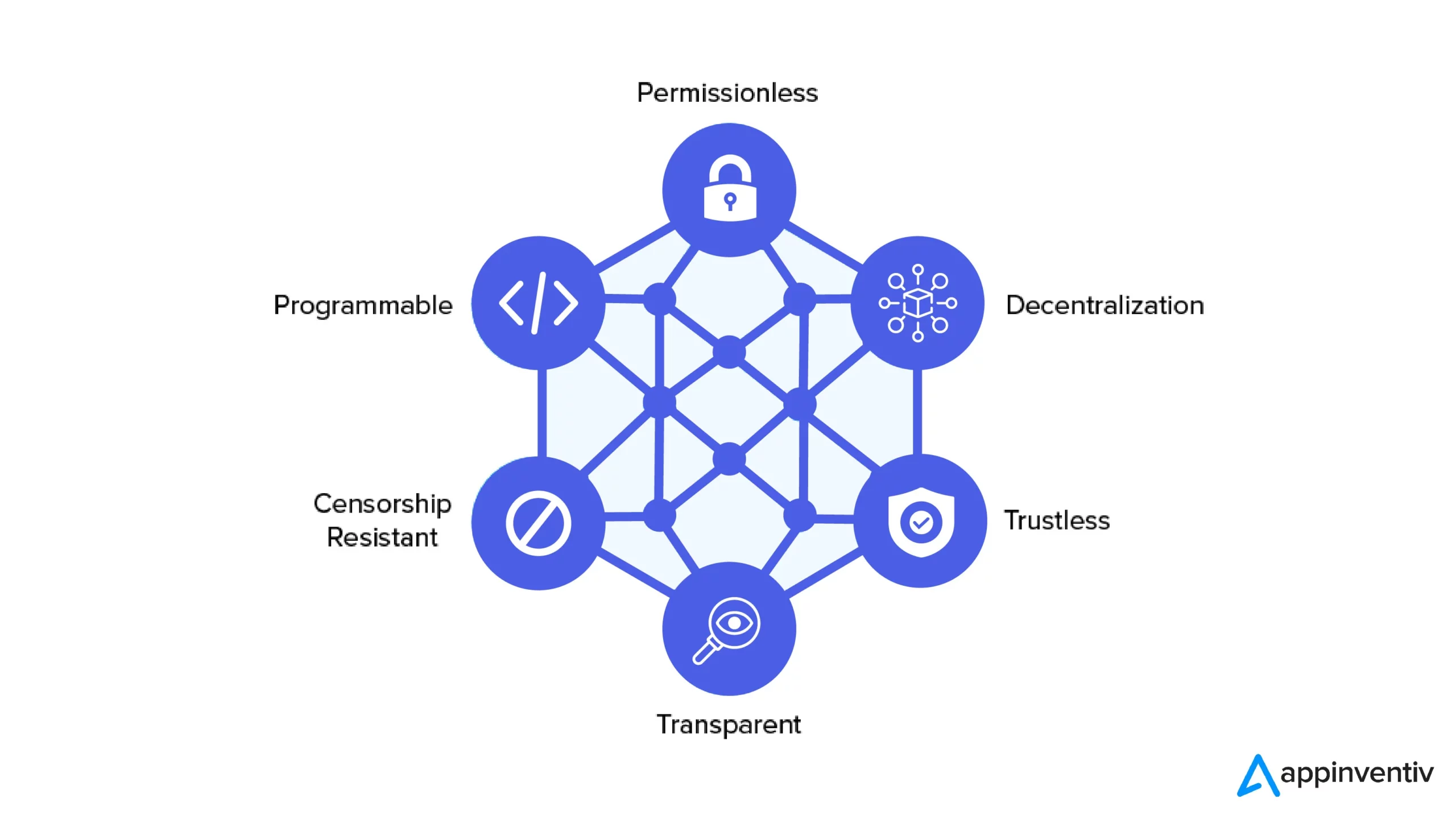 What is decentralized finance